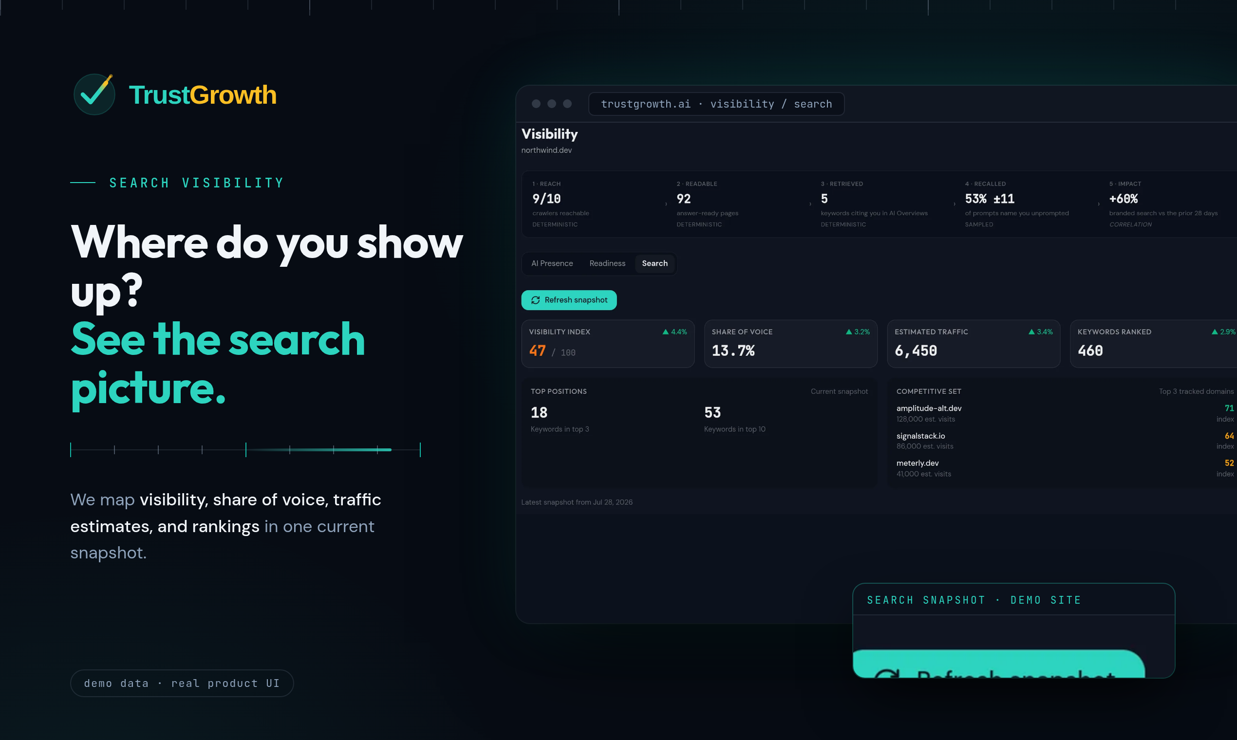 TrustGrowth