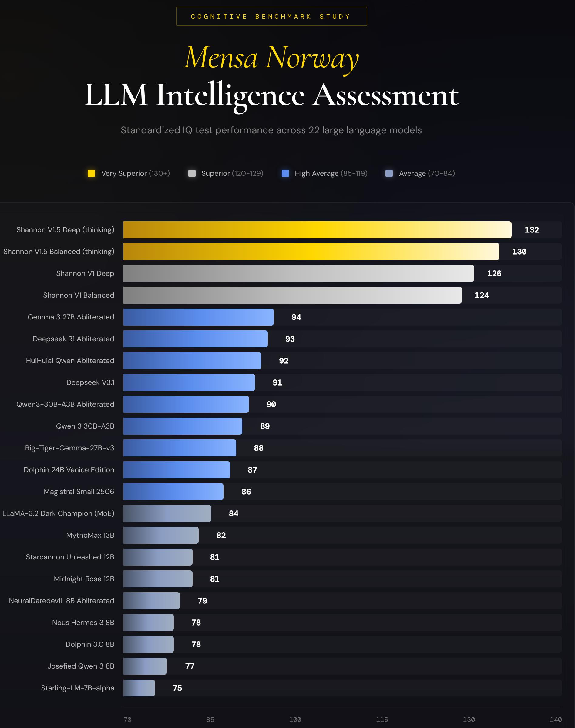 Shannon AI - smartest uncensored AI right now