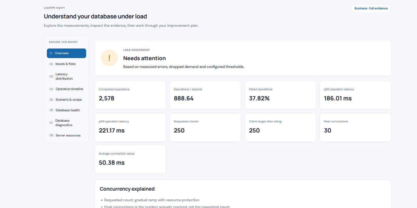 LoadVM - Website Load, Speed & Security Testing