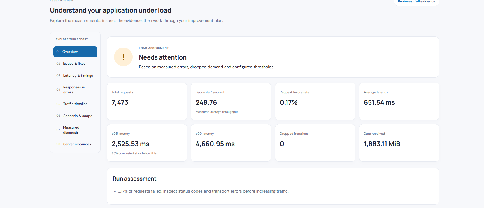 LoadVM - Website Load, Speed & Security Testing