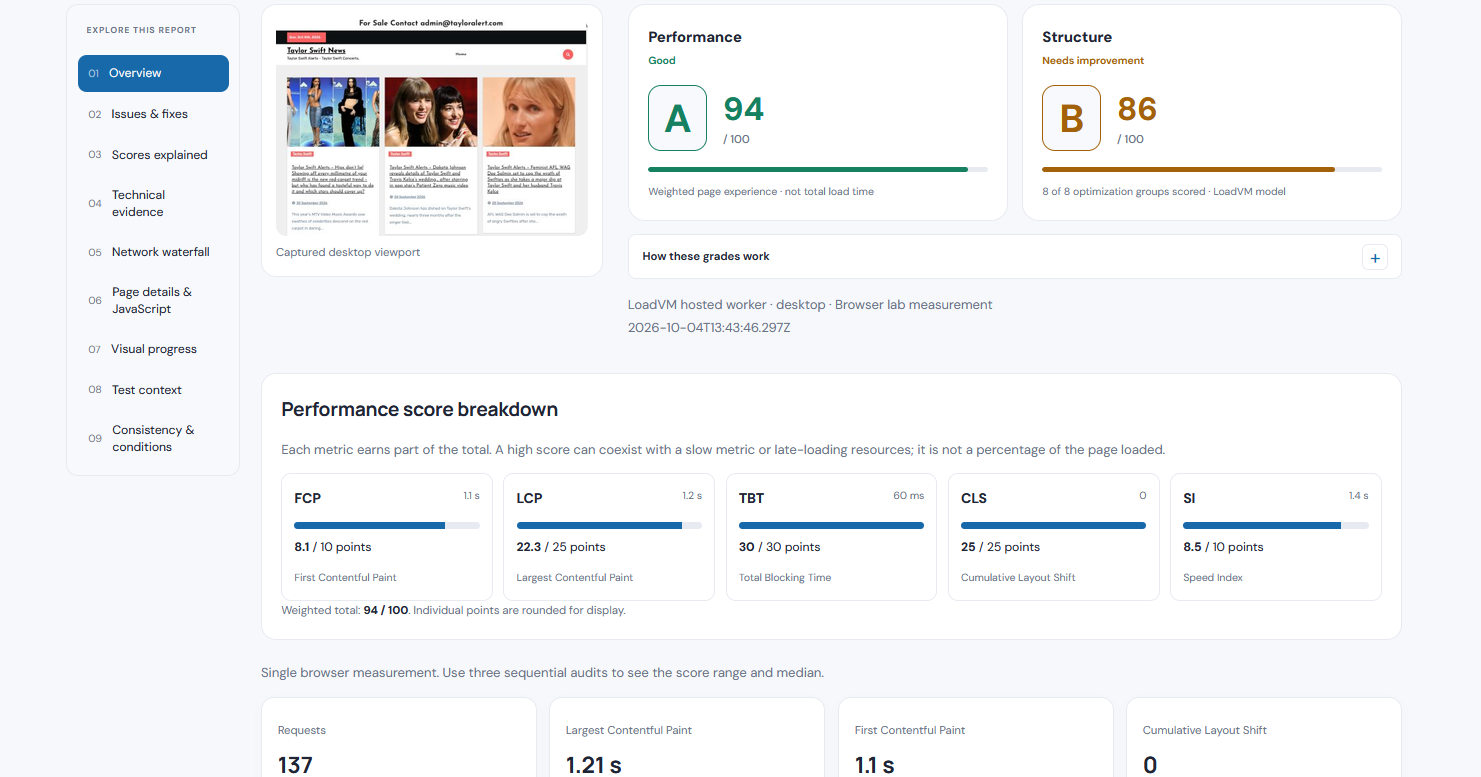 LoadVM - Website Load, Speed & Security Testing