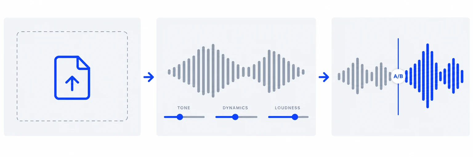AI Music Mastering