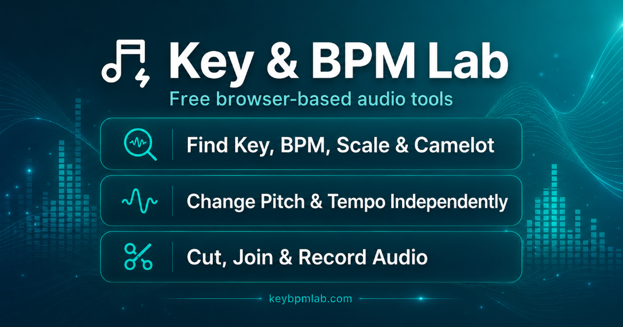 Key & BPM Lab